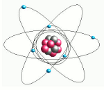 Modelo atômico de Rutheford