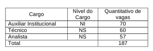 Tabela Cargos IPHAN