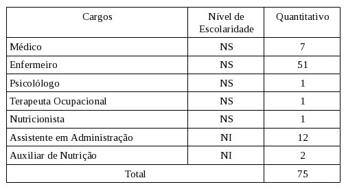 Tabela Nomeações Universidade Paraná Hospital Clínicas