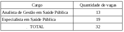 Tabela de cargo concurso Fiocruz anexo II