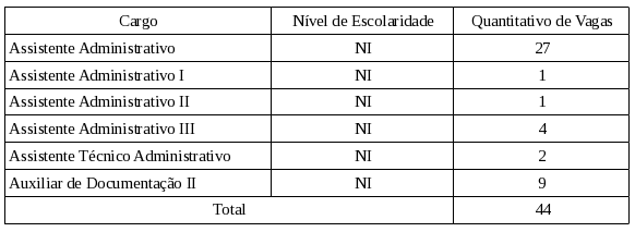 Tabela de Cargo para Concurso Fundação Biblioteca Nacional