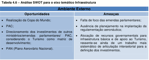 Analise SWOT Ambiente Externo