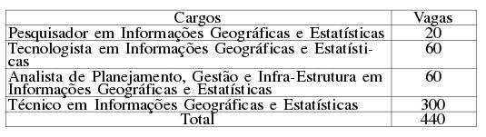 Tabel portaria 114 IBGE 2013