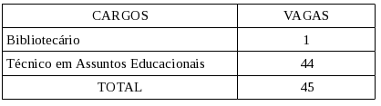 Tabela Cargos Escola Nacional Administração