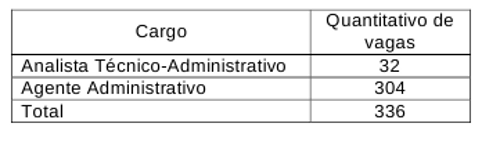 Tabela Cargos Poder Executivo