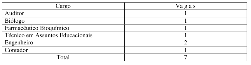 Tabela nomeação aprovados FUNASA