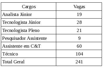 Tabela cargo COMAER