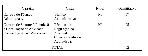 Tabela Cargos ANCINE